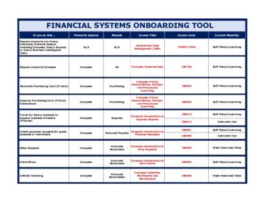 FINANCIAL SYSTEMS ONBOARDING TOOL If you do this… Financial System  Module
