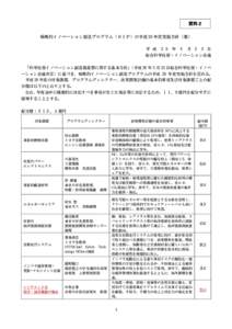 資料２ 戦略的イノベーション創造プログラム（ＳＩＰ）の平成 28 年度実施方針（案） 平 成 2 8