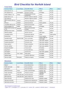 Bird Checklist for Norfolk Island  Forest birds  Common Name  Local Name 