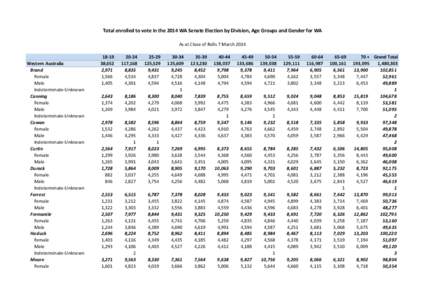 Total enrolled to vote in the 2014 WA Senate Election by Division, Age Groups and Gender for WA As at Close of Rolls 7 March 2014 Western Australia Brand Female