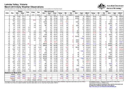 Latrobe Valley, Victoria March 2014 Daily Weather Observations Most observations from Latrobe Valley Airport, evaporation from Blue Rock Reservoir and sunshine from East Sale Airport. Date