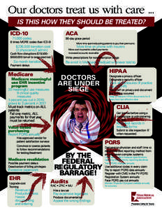 Our doctors treat us with care ... IS THIS HOW THEY SHOULD BE TREATED? ICD-10 ACA