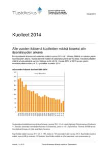 Väestö 2015  Kuolleet 2014 Alle vuoden ikäisenä kuolleiden määrä toiseksi alin itsenäisyyden aikana Ensimmäisenä ikävuonna kuolleiden määrä vuonna 2014 oli 124 lasta. Määrä on toiseksi pienin