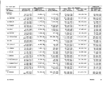 Monroe County Green Book 2001