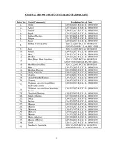 CENTRAL LIST OF OBCs FOR THE STATE OF JHARKHAND  Entry No