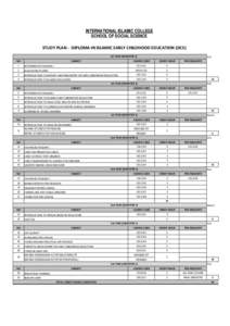 INTERNATIONAL ISLAMIC COLLEGE SCHOOL OF SOCIAL SCIENCE STUDY PLAN - DIPLOMA IN ISLAMIC EARLY CHILDHOOD EDUCATION (DCE) 1st YEAR (SEMESTER 1) NO 1