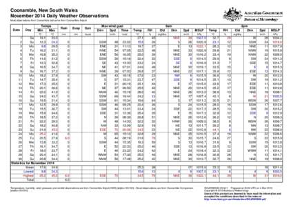 Coonamble, New South Wales November 2014 Daily Weather Observations Most observations from Coonamble, but some from Coonamble Airport. Date