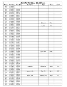 Race for the Case Start Sheet Rating[removed]