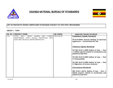 UGANDA NATIONAL BUREAU OF STANDARDS  LIST OF PRODUCTS UNDER COMPULSORY STANDARDS SUBJECT TO THE PVOC PROGRAMME GROUP I – TOYS PR. NO.