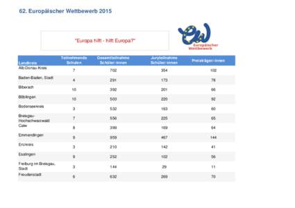 62. Europäischer Wettbewerb 2015  