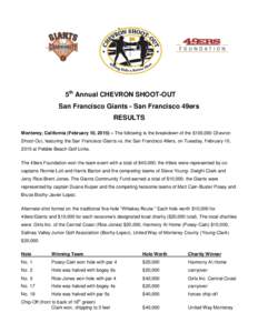 5th Annual CHEVRON SHOOT-OUT San Francisco Giants - San Francisco 49ers RESULTS Monterey, California (February 10, 2015) – The following is the breakdown of the $100,000 Chevron Shoot-Out, featuring the San Francisco G