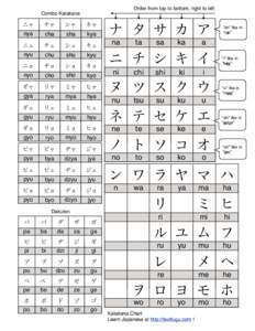 Order from top to bottom, right to left  Combo Katakana ニャ nya