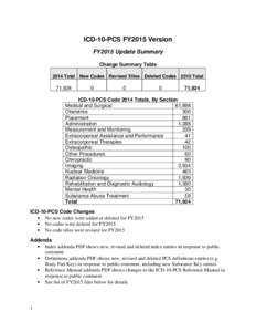 ICD-10-PCS FY2015 Version FY2015 Update Summary Change Summary Table 2014 Total New Codes Revised Titles Deleted Codes 2015 Total  71,924