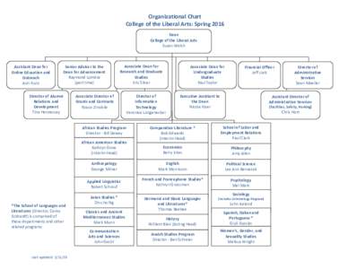 Organizational Chart College of the Liberal Arts: Spring 2016 Dean College of the Liberal Arts Susan Welch