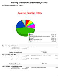 Funding Summary for Schenectady County OPDF Database Information as of: [removed]Contract Funding Totals  Aid to Defense