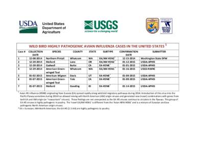 WILD BIRD HIGHLY PATHOGENIC AVIAN INFLUENZA CASES IN THE UNITED STATES Case # [removed]