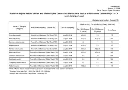 <Reference> August 15, 2014 Tokyo Electric Power Company Nuclide Analysis Results of Fish and Shellfish (The Ocean Area Within 20km Radius of Fukushima Daiichi NPS)＜1/11＞ (excl. inner port area)