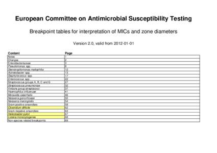 European Committee on Antimicrobial Susceptibility Testing Breakpoint tables for interpretation of MICs and zone diameters Version 2.0, valid from[removed]Content  Page