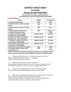 DISTRICT CHEAT SHEET TOP SECRET Please do NOT DESTROY This Cheat Sheet is provided to you by the DSO‐PS – For YOUR Benefit to SAVE YOU TIME & YOUR FLOTILLA $$$$$