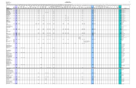 State of Alabama ETOWAH COUNTY 1 of 3 Unified Judicial System FEE DISTRIBUTION CHART Form C-56