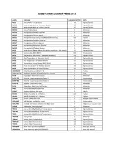 ABBREVIATIONS USED FOR PRECIS DATA LABEL VARIABLE  SCALING FACTOR