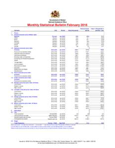 Government of Malawi National Statistical Office Monthly Statistical Bulletin February 2016 Indicator 1