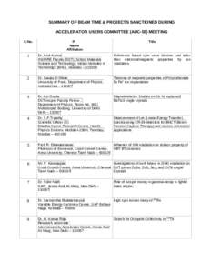 SUMMARY OF BEAM TIME & PROJECTS SANCTIONED DURING ACCELERATOR USERS COMMITTEE (AUC-55) MEETING S.No. PI Name