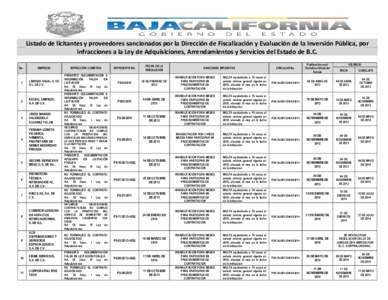 Listado de licitantes y proveedores sancionados por la Dirección de Fiscalización y Evaluación de la Inversión Pública, por infracciones a la Ley de Adquisiciones, Arrendamientos y Servicios del Estado de B.C. No EM