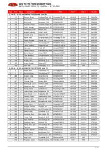 BIKE & QUAD RESULTS : OVERALL : BY CLASS