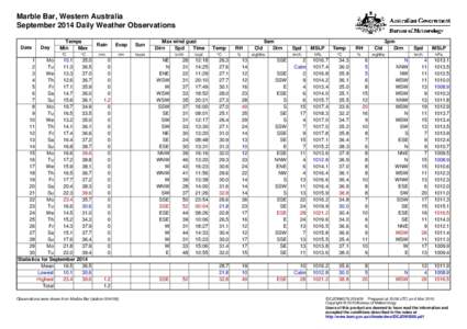 Marble Bar, Western Australia September 2014 Daily Weather Observations Date Day