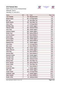 U12 Female 2km NSW Cross Country Championships Willandra, Nowra Saturday, 21 June 2014 Name Lowe, Charlotte