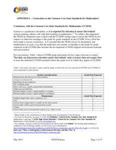 APPENDIX L – Connections to the Common Core State Standards for Mathematics 1  Consistency with the Common Core State Standards for Mathematics (CCSSM)