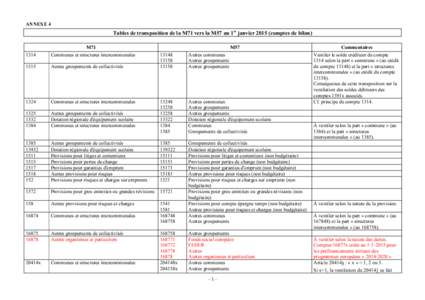 ANNEXE 4  Tables de transposition de la M71 vers la M57 au 1er janvier[removed]comptes de bilan) 1314