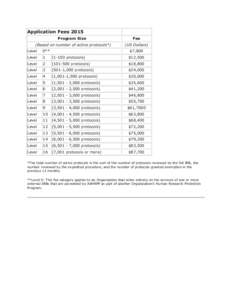 Application Fees 2015 Program Size (Based on number of active protocols*) Fee (US Dollars)