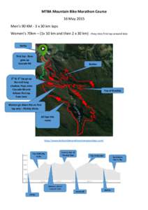 MTBA Mountain Bike Marathon Course 16 May 2015 Men’s 90 KM - 3 x 30 km laps Women’s 70km – (1x 10 km and then 2 x 30 km) - they miss first lap around lake Derby