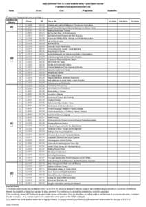 Study preference form for 3-year students taking 4-year cluster courses (Fulfilment of GE requirement in[removed]Name: (Mobile: