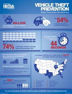 VEHICLE THEFT PREVENTION What Consumers Should Know More than