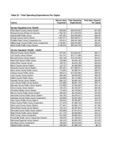 2008 All Public Rankings Final.xls