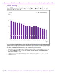 Early Release of Selected Estimates Based on Data From the January-June National Health Interview Survey[removed])