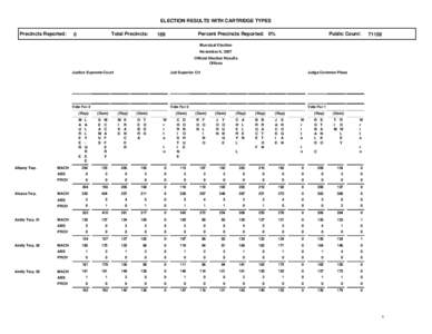 ELECTION RESULTS WITH CARTRIDGE TYPES Precincts Reported: Total Precincts:  0