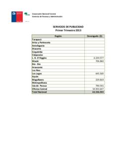 Corporación Nacional Forestal Gerencia de Finanzas y Administración SERVICIOS DE PUBLICIDAD Primer Trimestre 2013 Región