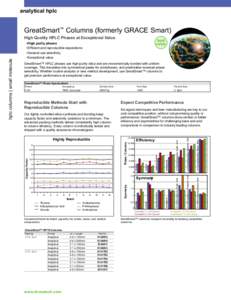 analytical hplc  GreatSmart™ Columns (formerly GRACE Smart) best value