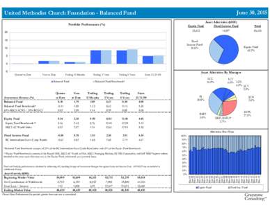 Balanced_Fund_06-2015 PARIS Style MSCI v2.xls