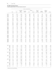 6  Z.1, June 7, 2007 D.1 Debt Growth by Sector 1 In percent; quarterly figures are seasonally adjusted annual rates