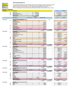 ASUN Operating Budget FY15 Key: New Change Balance Forward Revenue Main Category