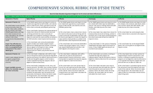 COMPREHENSIVE SCHOOL RUBRIC FOR DTSDE TENETS New York State Education Department Diagnostic Tool for School and District Effectiveness *Tenet 2 - School Leader Practices and Decisions: Visionary leaders create a school c