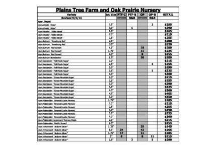 Plains Tree Farm and Oak Prairie Nursery Variety Revised[removed]Est. Size PTF-C PTF-B CONTAINER