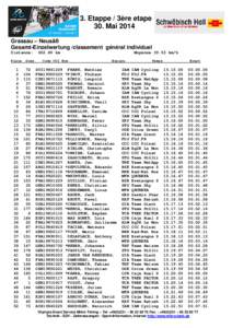 3. Etappe / 3ère etape 30. Mai 2014 Grassau – Neusäß Gesamt-Einzelwertung /classement général individuel Distance: Place