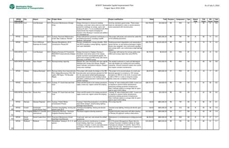 WSDOT Statewide Capital Improvement Plan Project Years[removed]NPIAS City NON-NPIAS