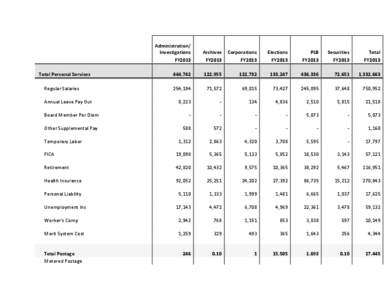 Administration/ Investigations FY2013 Archives FY2013